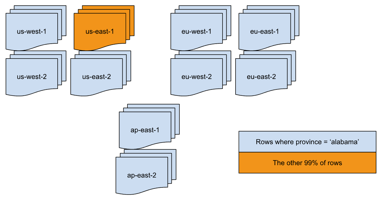 Locality hotspot example